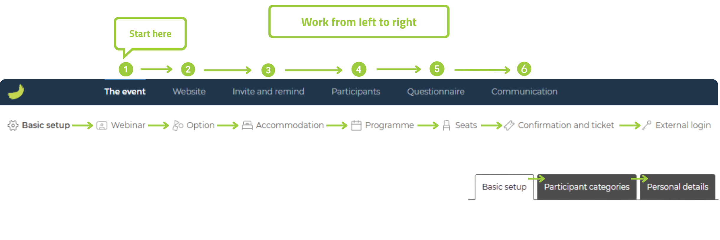 Recommended workflow in Conference Manager