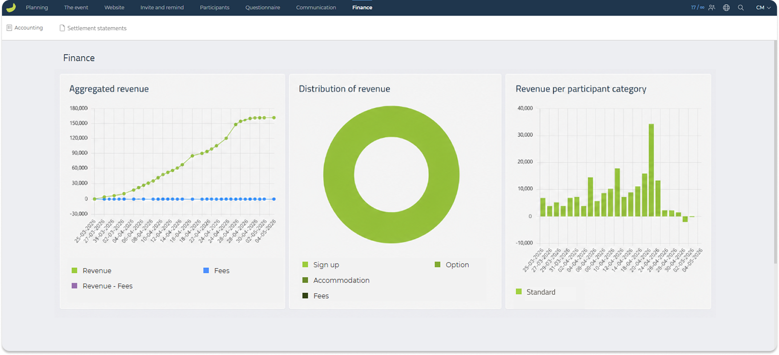 Finance overview in Conference Manager