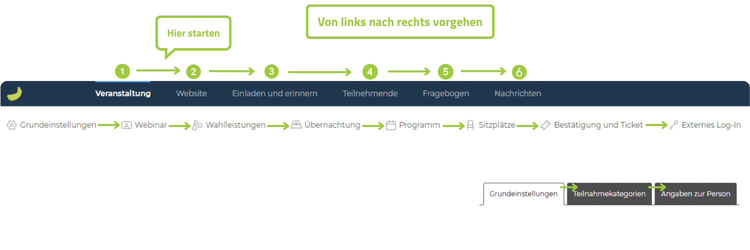 Empfohlener Arbeitsablauf in Conference Manager